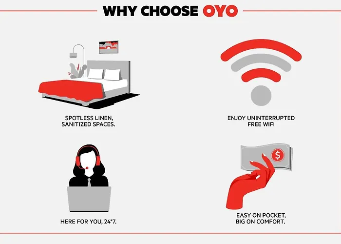 Oyo Hotel Phenix City Central
