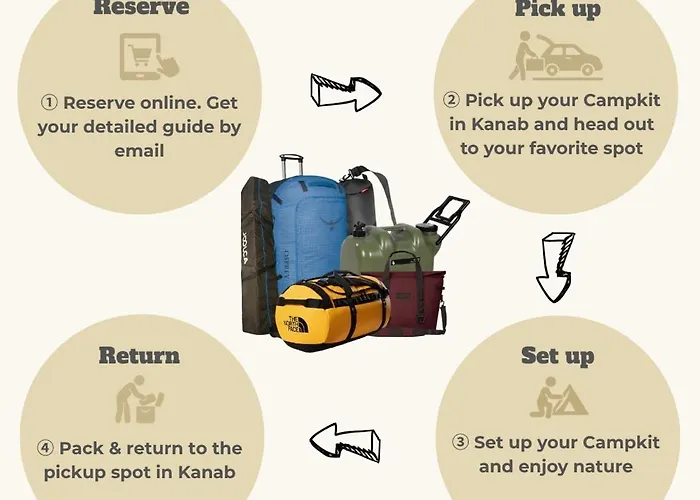 Campkit - Premium Camping Kit, Pickup In Kanab - Camp Anywhere