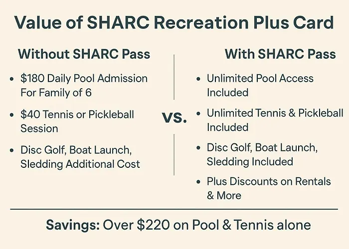Spacious Retreat 4Br Ac, Sharc, Hot Tub, Games, Grill, Pets, Fireplace